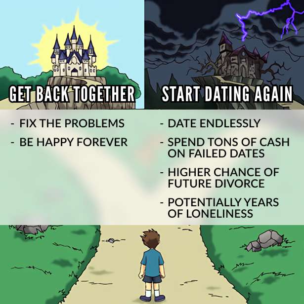 When you can't live with your ex girlfriend you have two choices: Go no contact and win her back, or take the risk of more failed relationships and never finding someone as great as her.